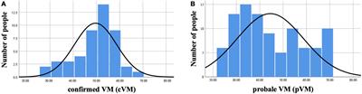 Study of clinical correlation of motion sickness in patients with vestibular migraine